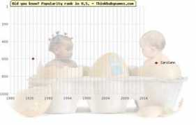 thinkbabynames.com Carolann