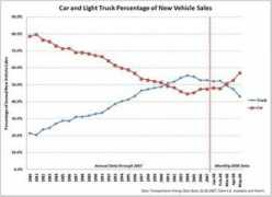 treehugger.com Carsales