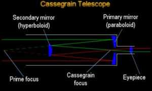 tivas.org.uk Cassegrain