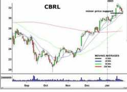 Cbrl