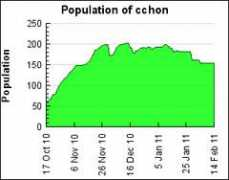 Cchon