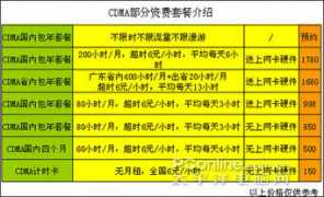 network.pconline.com.cn Cdma