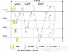 article.cechina.cn Cechina