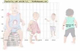 thinkbabynames.com Cenobia