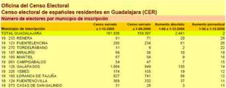mantiel.wikidot.com Censo