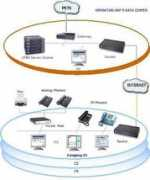 frameip.com Centile