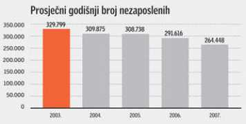 poslovni.hr Cepor