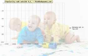 thinkbabynames.com Cerissa