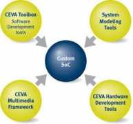 Cevas