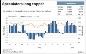 benzinga.com Cftc