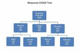 Chaid