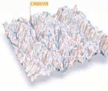 Chakum