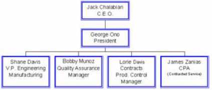 kjackaero.com Chalabian