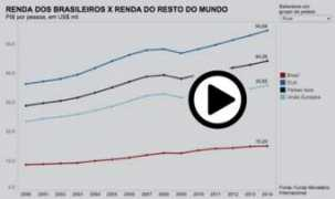 dinheiropublico.blogfolha.uol.com.br Chamada