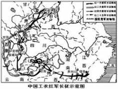 Changz