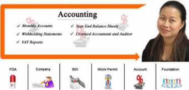 thailand-lawyer.com Chaninat