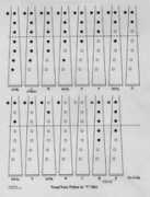 meloche.net Chanter