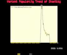 babynamespedia.com Chastidy