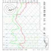 srh.noaa.gov Chatam
