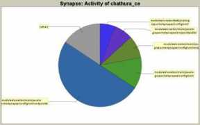 statsvn.org Chathura