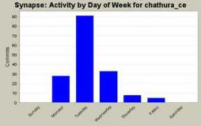 statsvn.org Chathura