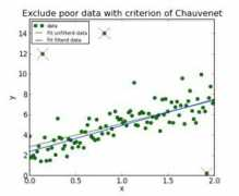 astro.rug.nl Chauvenet