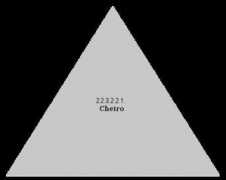 Cheiro