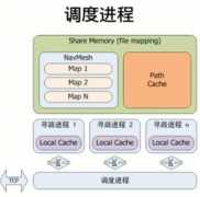timyang.net Chenjie