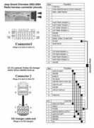 pinout.net Cherokie