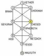 ann.skea.com Chesed