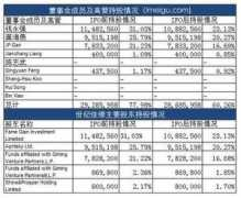 techweb.com.cn Chigu