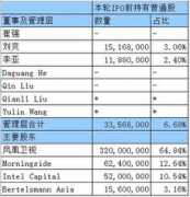 techweb.com.cn Chigu