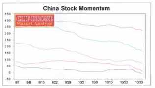 news.goldseek.com Chinamo