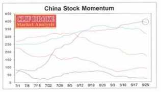 news.goldseek.com Chinamo