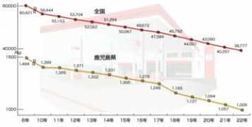 46sekisho.jp Chisiki