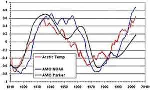klimaatgek.nl Chlek