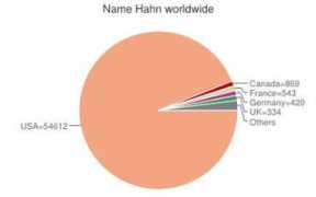 name-list.net Chrestine