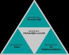 hegel.net Christelijke