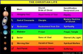 biblenews1.com Christianlife
