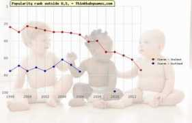 thinkbabynames.com Ciaran