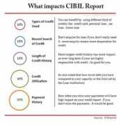 Cibil