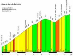 appenninoromagnolo.it Ciola