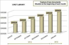 ciret-tourism.com Ciret