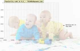 thinkbabynames.com Cirilla