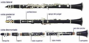 el-atril.com Clarinete