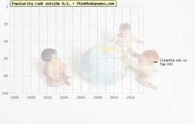 thinkbabynames.com Cleantha