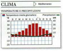 Clima