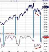 harpooncapital.com Clq