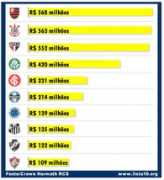 Clubes