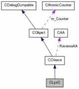 ncbi.nlm.nih.gov Clys